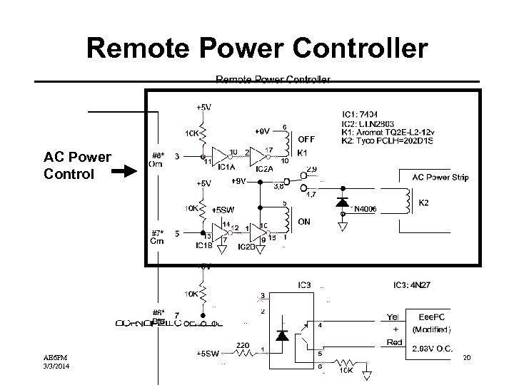 Remote Power Controller AC Power Control AE 6 PM 3/3/2014 20 