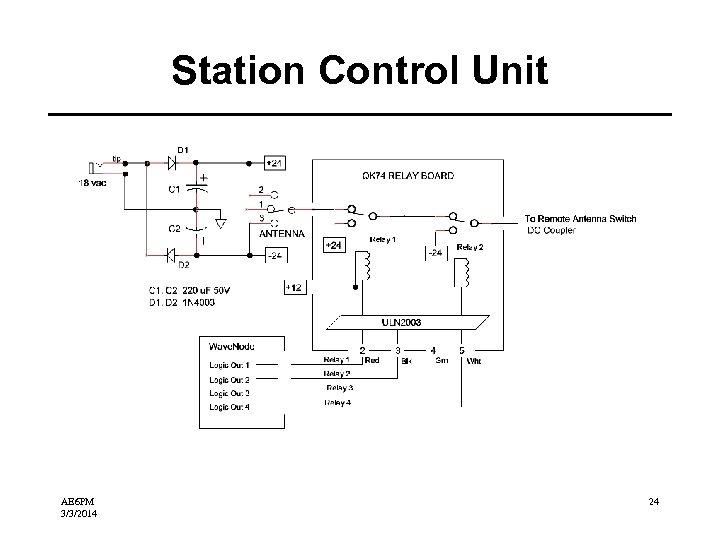 Station Control Unit AE 6 PM 3/3/2014 24 