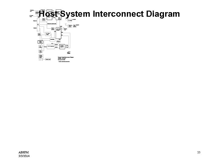 Host System Interconnect Diagram AE 6 PM 3/3/2014 25 