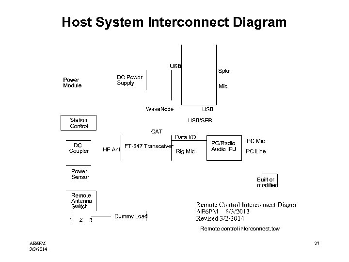 Host System Interconnect Diagram AE 6 PM 3/3/2014 27 