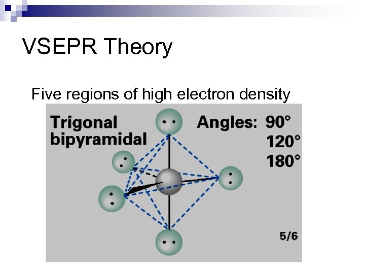 VSEPR Theory Five regions of high electron density 