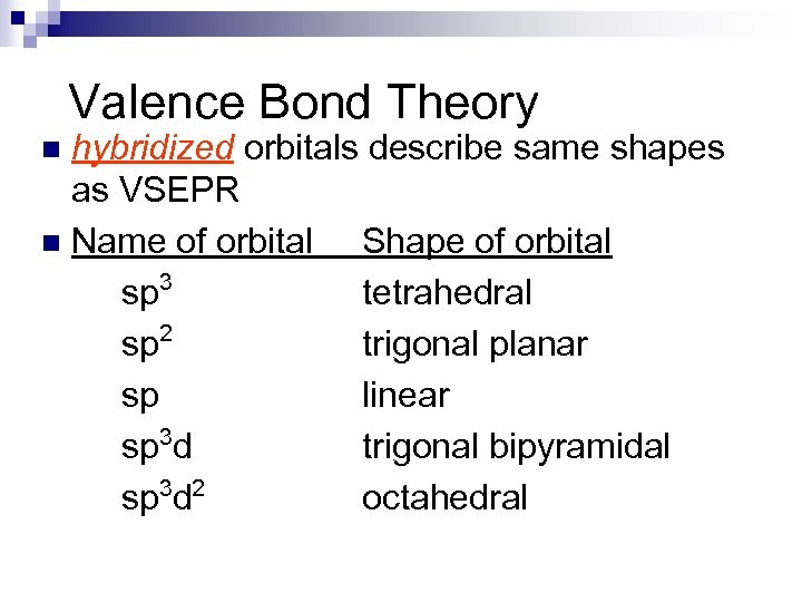 Valence Bond Theory hybridized orbitals describe same shapes as VSEPR n Name of orbital