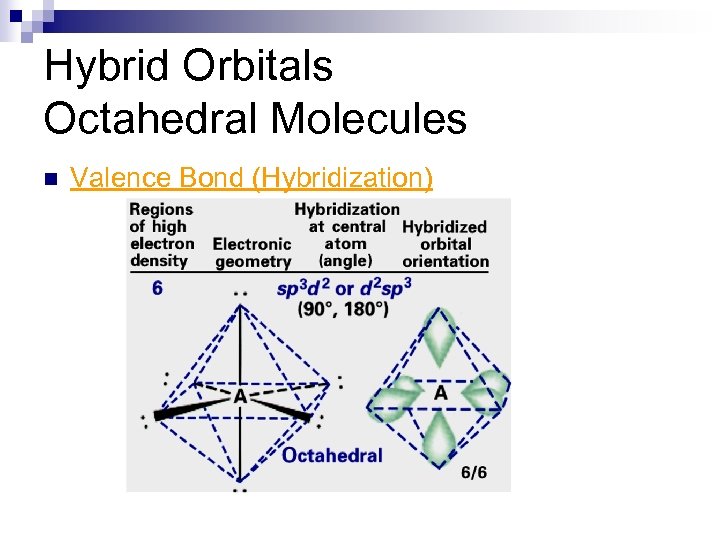 Hybrid Orbitals Octahedral Molecules n Valence Bond (Hybridization) 