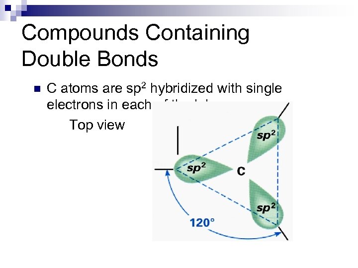 Compounds Containing Double Bonds n C atoms are sp 2 hybridized with single electrons