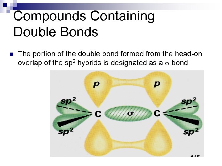 Compounds Containing Double Bonds n The portion of the double bond formed from the