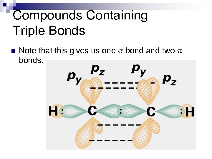 Compounds Containing Triple Bonds n Note that this gives us one s bond and