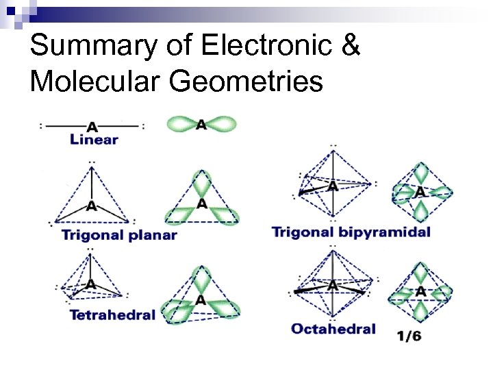 Summary of Electronic & Molecular Geometries 
