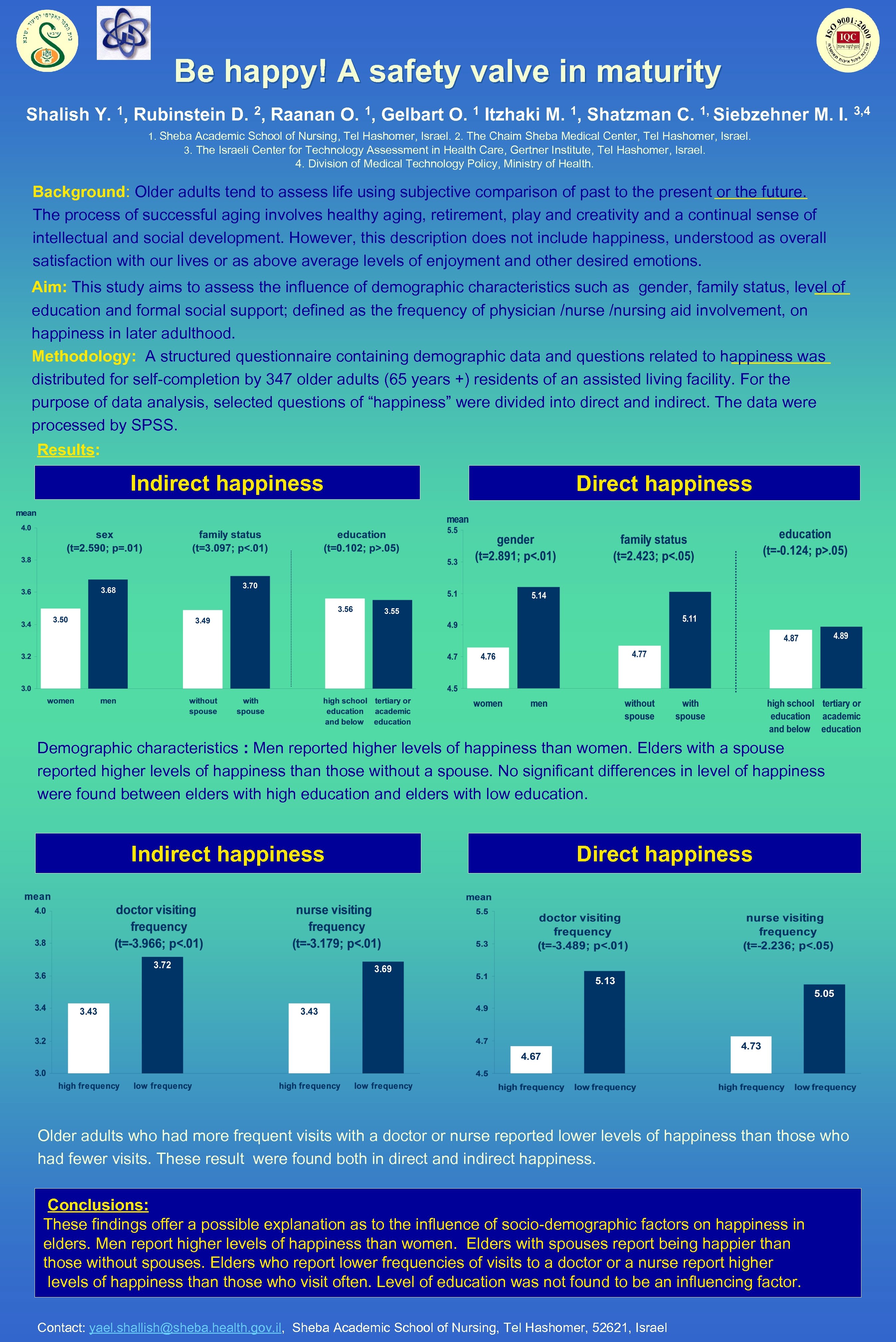  Be happy! A safety valve in maturity 1, Rubinstein D. 2, Raanan O.