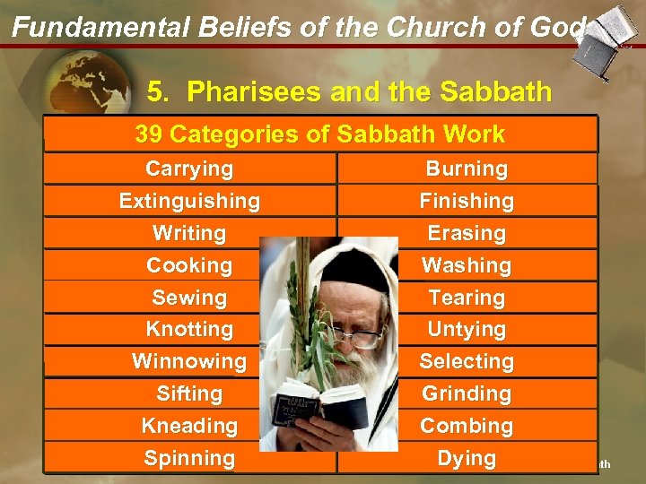 Fundamental Beliefs of the Church of God 5. Pharisees and the Sabbath 39 Categories