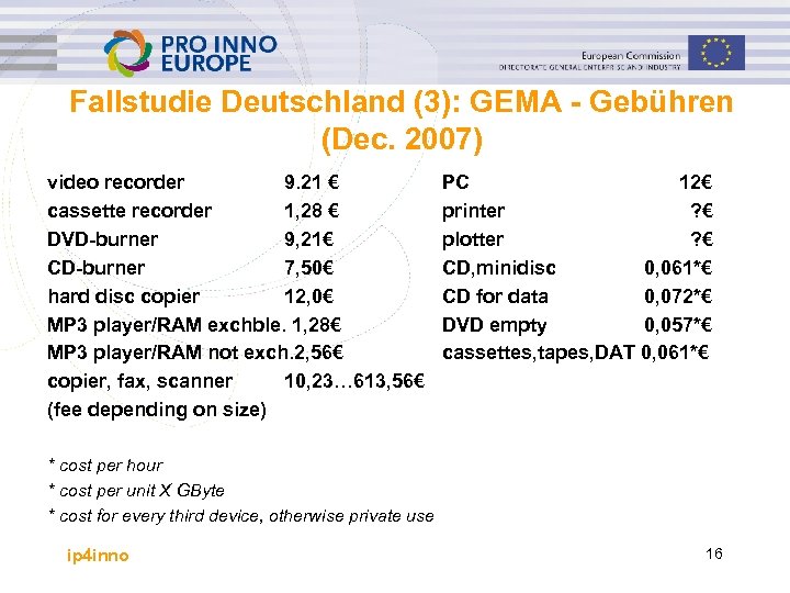 Fallstudie Deutschland (3): GEMA - Gebühren (Dec. 2007) video recorder 9. 21 € cassette