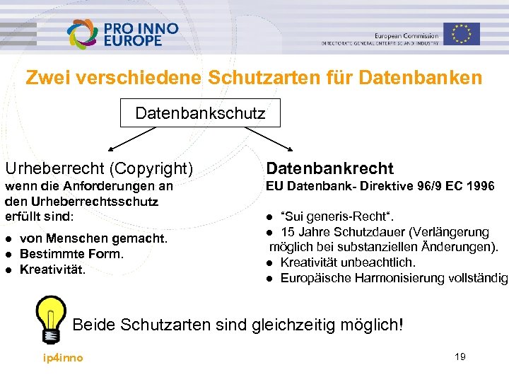 Zwei verschiedene Schutzarten für Datenbanken Datenbankschutz Urheberrecht (Copyright) Datenbankrecht wenn die Anforderungen an den