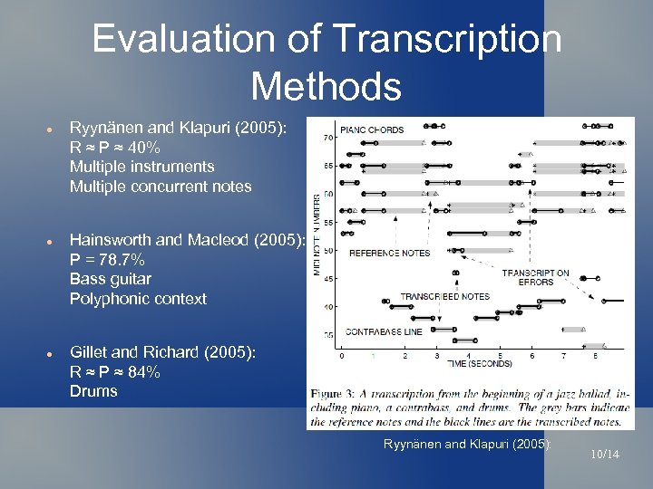 Evaluation of Transcription Methods Ryynänen and Klapuri (2005): R ≈ P ≈ 40% Multiple