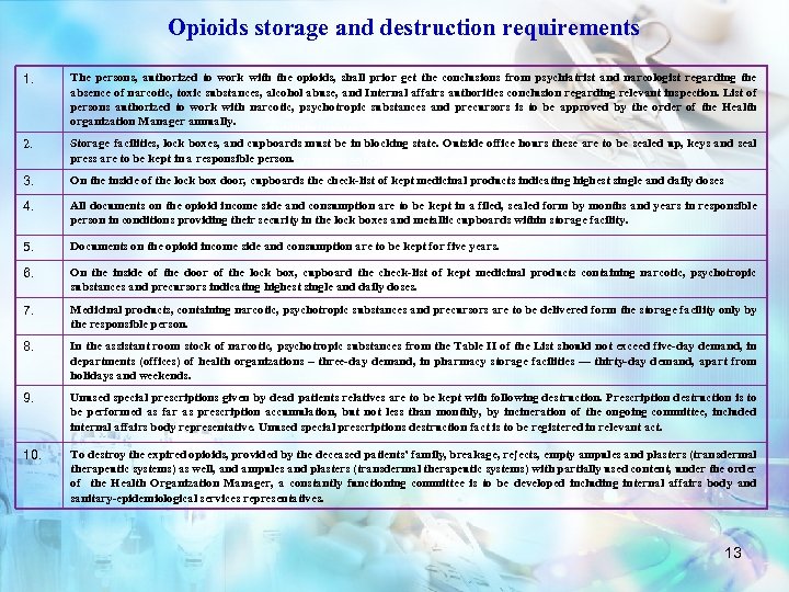 Opioids storage and destruction requirements 1. The persons, authorized to work with the opioids,