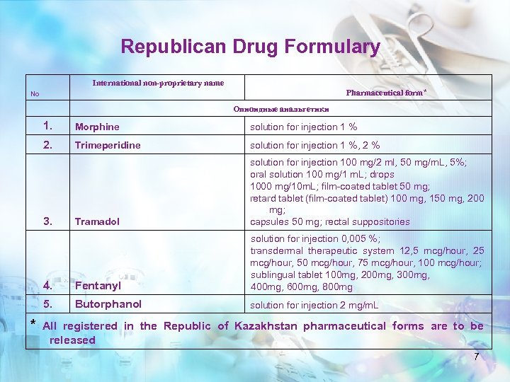 Republican Drug Formulary International non-proprietary name Pharmaceutical form* No Опиоидные анальгетики 1. Morphine solution