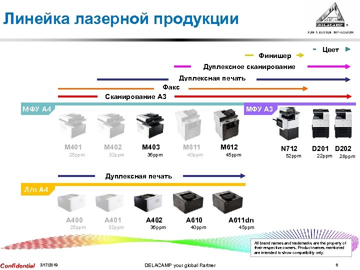 Линейка лазерной продукции Финишер Цвет Дуплексное сканирование Дуплексная печать Факс Сканирование A 3 МФУ