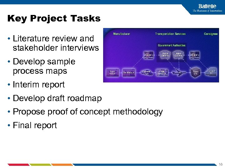 Key Project Tasks • Literature review and stakeholder interviews • Develop sample process maps