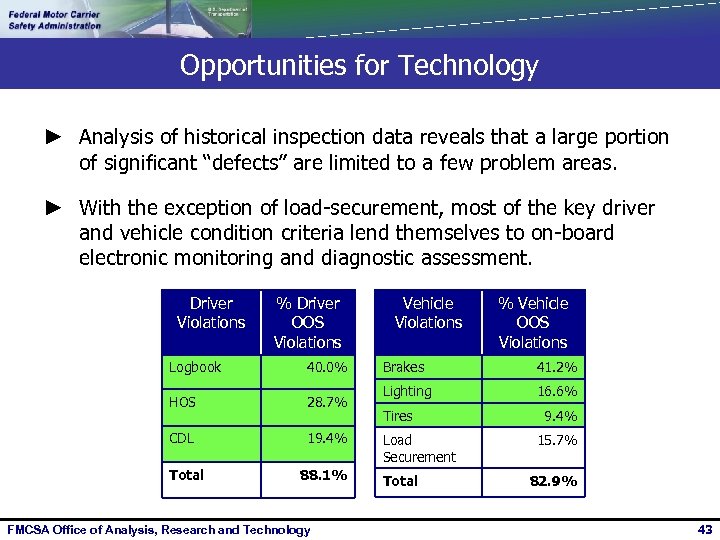 Opportunities for Technology ► Analysis of historical inspection data reveals that a large portion