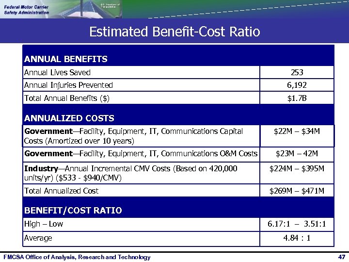 Estimated Benefit-Cost Ratio ANNUAL BENEFITS Annual Lives Saved 253 Annual Injuries Prevented 6, 192