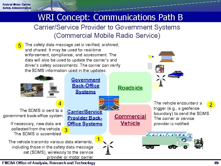 WRI Concept: Communications Path B Carrier/Service Provider to Government Systems (Commercial Mobile Radio Service)