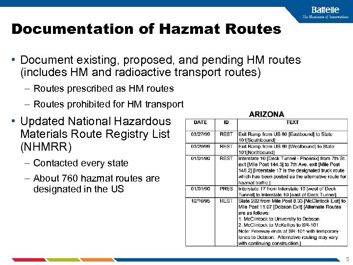 Documentation of Hazmat Routes • Document existing, proposed, and pending HM routes (includes HM