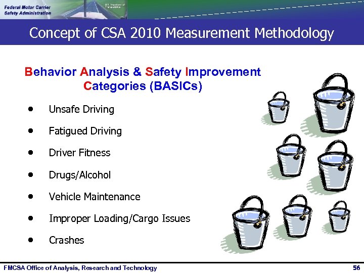 Concept of CSA 2010 Measurement Methodology Behavior Analysis & Safety Improvement Categories (BASICs) ·