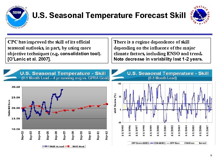 U. S. Seasonal Temperature Forecast Skill CPC has improved the skill of its official