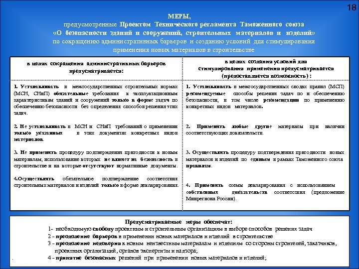 18 МЕРЫ, предусмотренные Проектом Технического регламента Таможенного союза «О безопасности зданий и сооружений, строительных