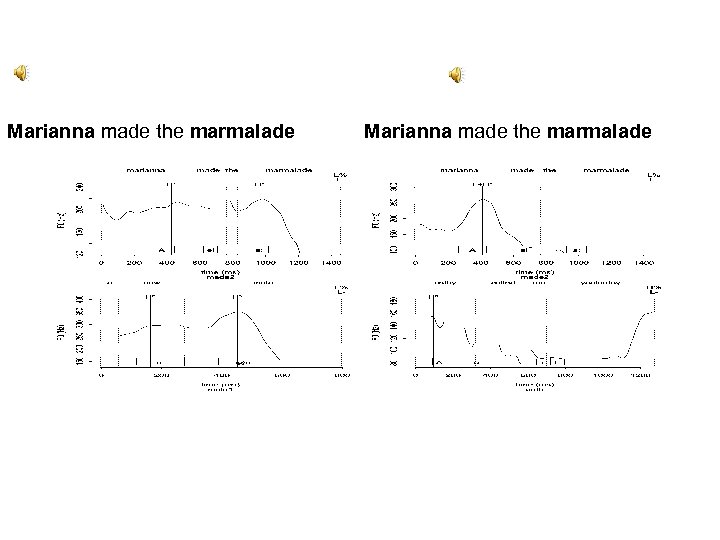 Marianna made the marmalade 