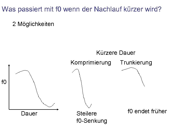 Was passiert mit f 0 wenn der Nachlauf kürzer wird? 2 Möglichkeiten Kürzere Dauer
