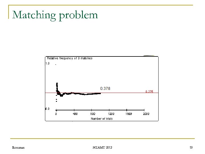 Matching problem Rossman NZAMT 2013 19 