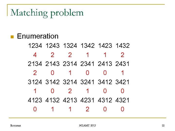 Matching problem n Enumeration 1234 4 2134 2 3124 1 4123 0 Rossman 1243