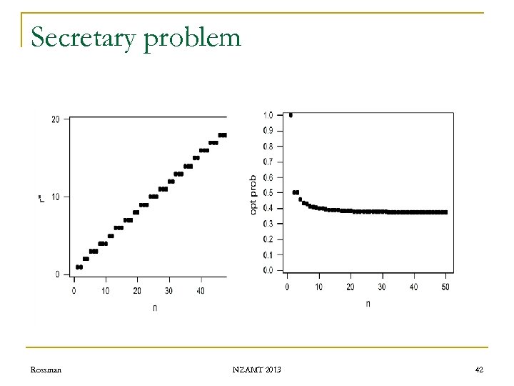 Secretary problem Rossman NZAMT 2013 42 