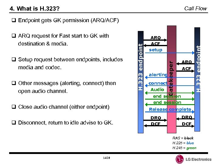 4. What is H. 323? Call Flow q Other messages (alerting, connect) then open