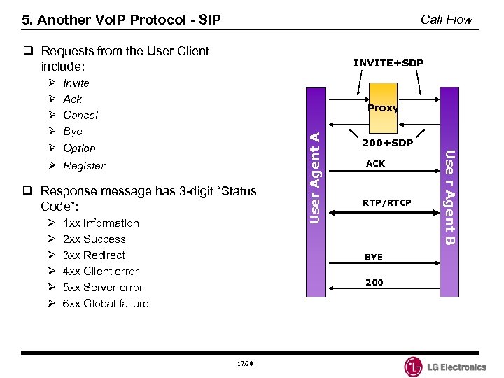 5. Another Vo. IP Protocol - SIP Call Flow q Requests from the User