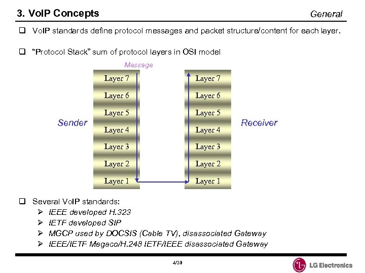 3. Vo. IP Concepts General q Vo. IP standards define protocol messages and packet