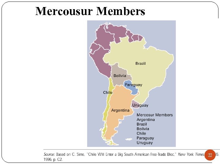 Mercousur Members 22 