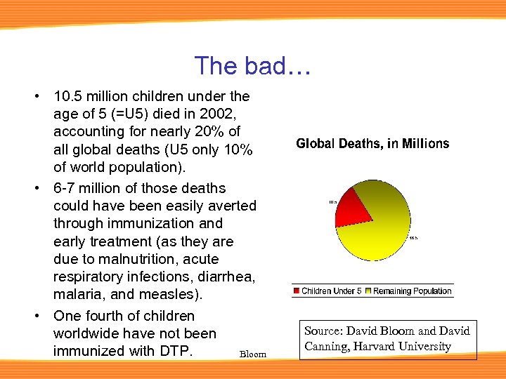 The bad… • 10. 5 million children under the age of 5 (=U 5)