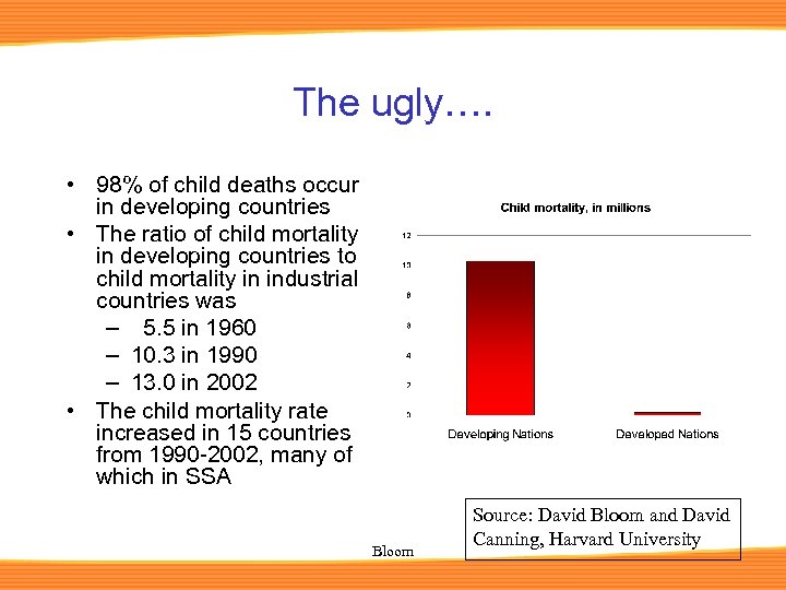 The ugly…. • 98% of child deaths occur in developing countries • The ratio