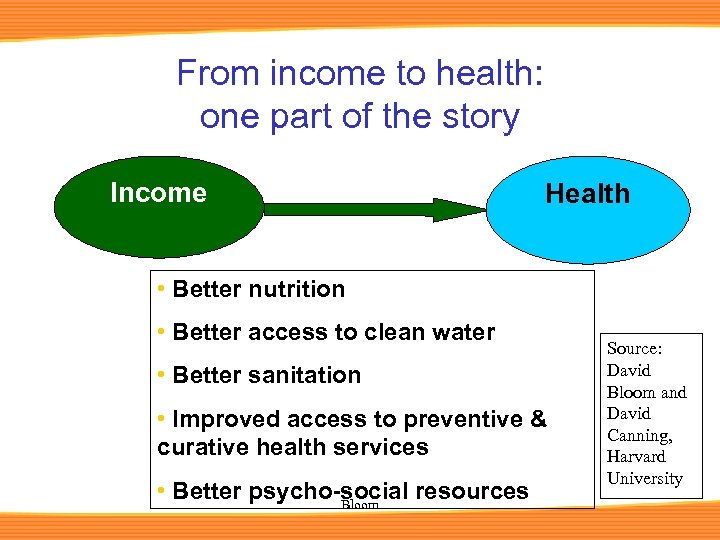 From income to health: one part of the story Income Health • Better nutrition