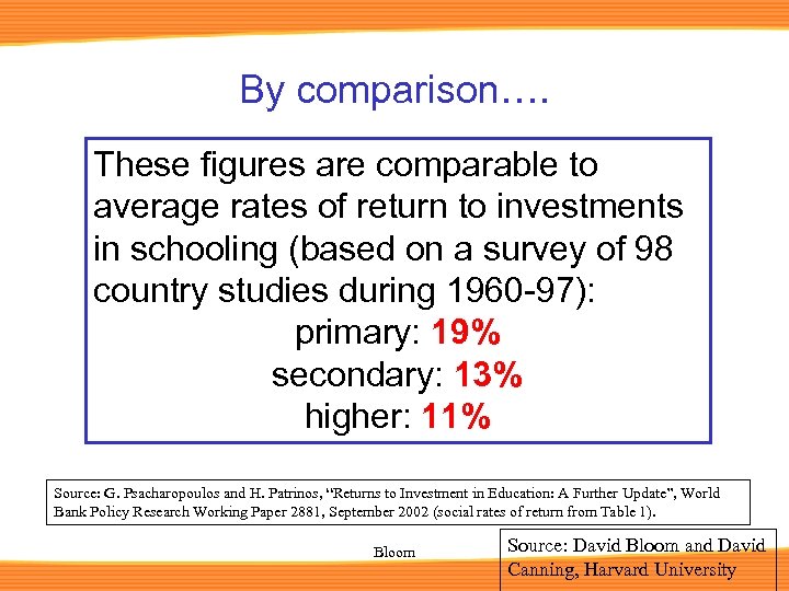 By comparison…. These figures are comparable to average rates of return to investments in