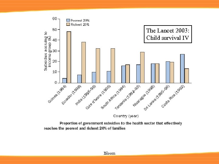 The Lancet 2003: Child survival IV Bloom 