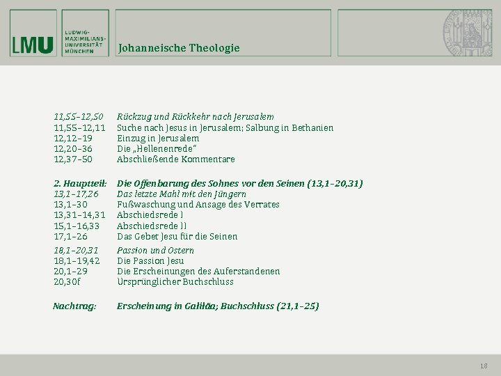 Johanneische Theologie 11, 55– 12, 50 11, 55– 12, 11 12, 12– 19 12,