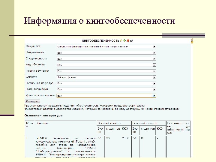 Информация о книгообеспеченности 