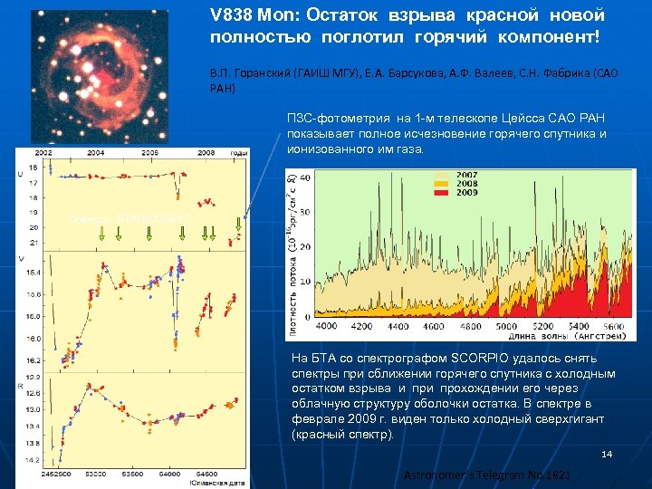 V 838 Mon: Остаток взрыва красной новой полностью поглотил горячий компонент! В. П. Горанский