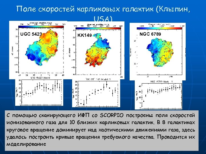 Поле скоростей карликовых галактик (Клыпин, USA) UGC 5423 KK 149 NGC 6789 С помощью