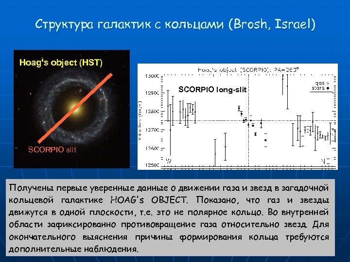 Структура галактик с кольцами (Brosh, Israel) Hoag's object (HST) SCORPIO long-slit SCORPIO slit Получены