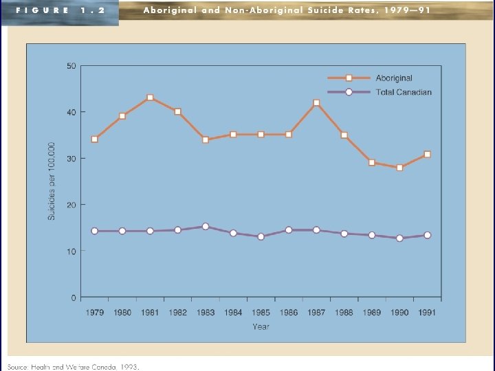 Copyright © 2004 by Nelson, a division of Thomson Canada 