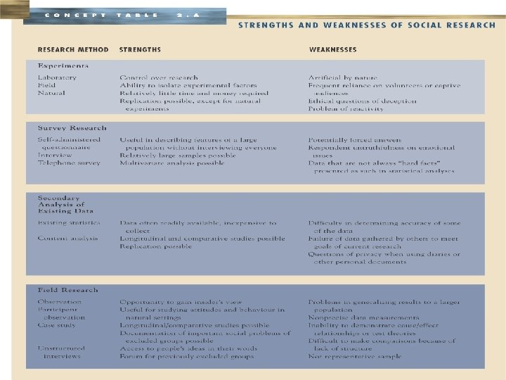 Copyright © 2004 by Nelson, a division of Thomson Canada 