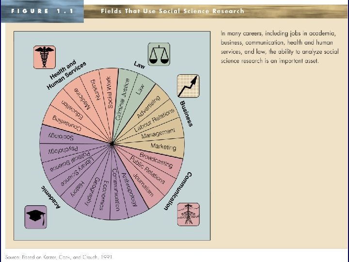 Copyright © 2004 by Nelson, a division of Thomson Canada 