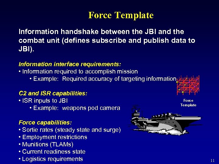 Force Template Information handshake between the JBI and the combat unit (defines subscribe and
